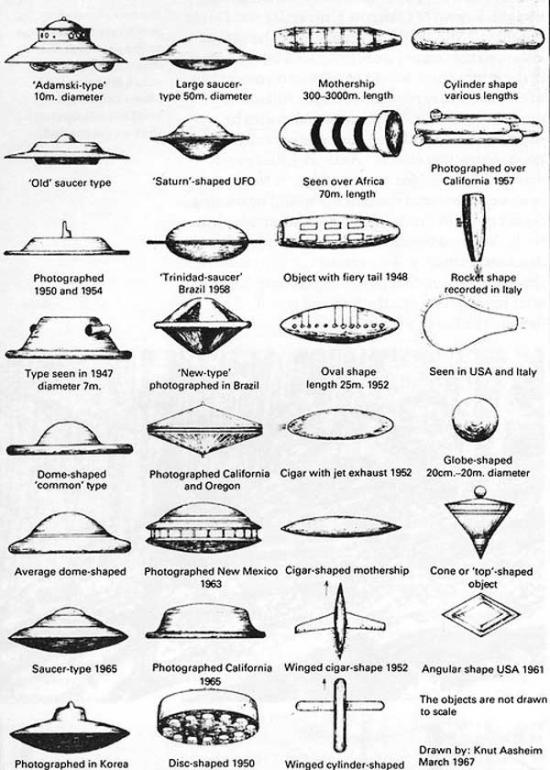 ufo-typologies.jpg